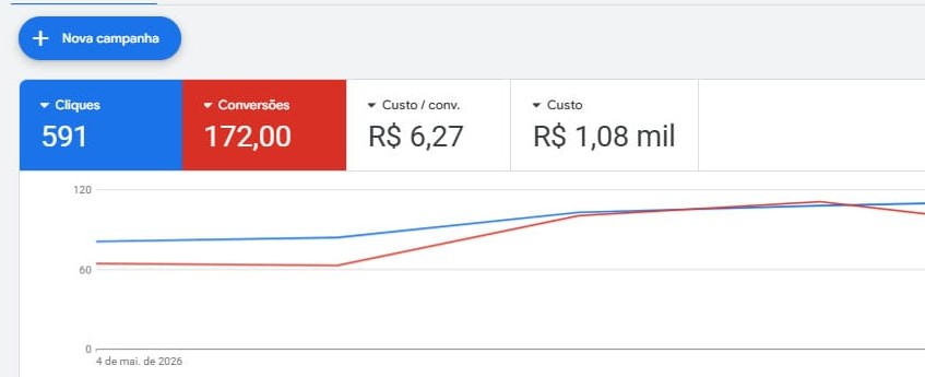 Resultado Google ADS Cascavel - Marcondes