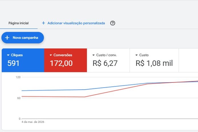 Resultado Google ADS Maringá - Marcondes